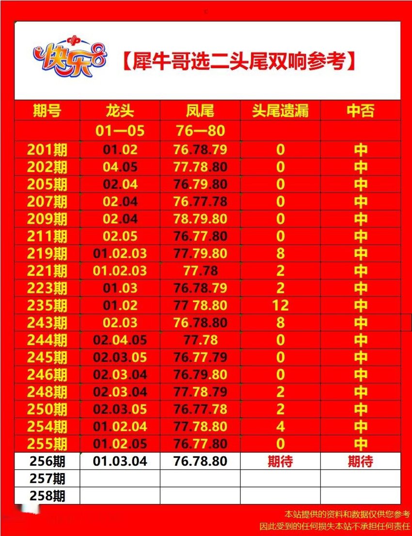 2026256期犀牛哥福彩快乐8分析推荐