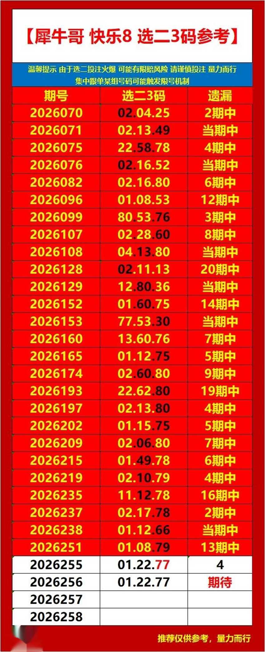 2026256期犀牛哥福彩快乐8分析推荐