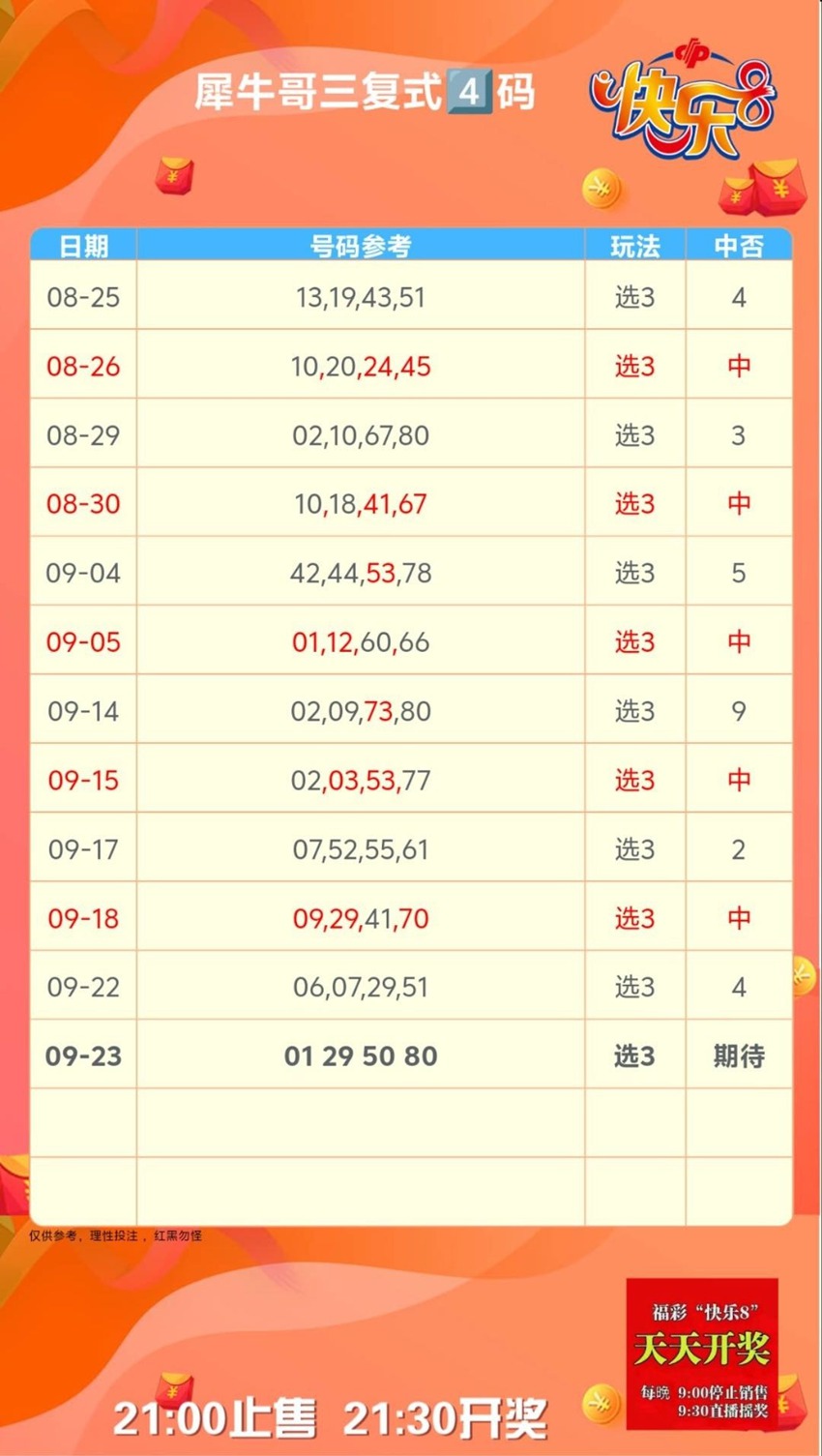 2026256期犀牛哥福彩快乐8分析推荐