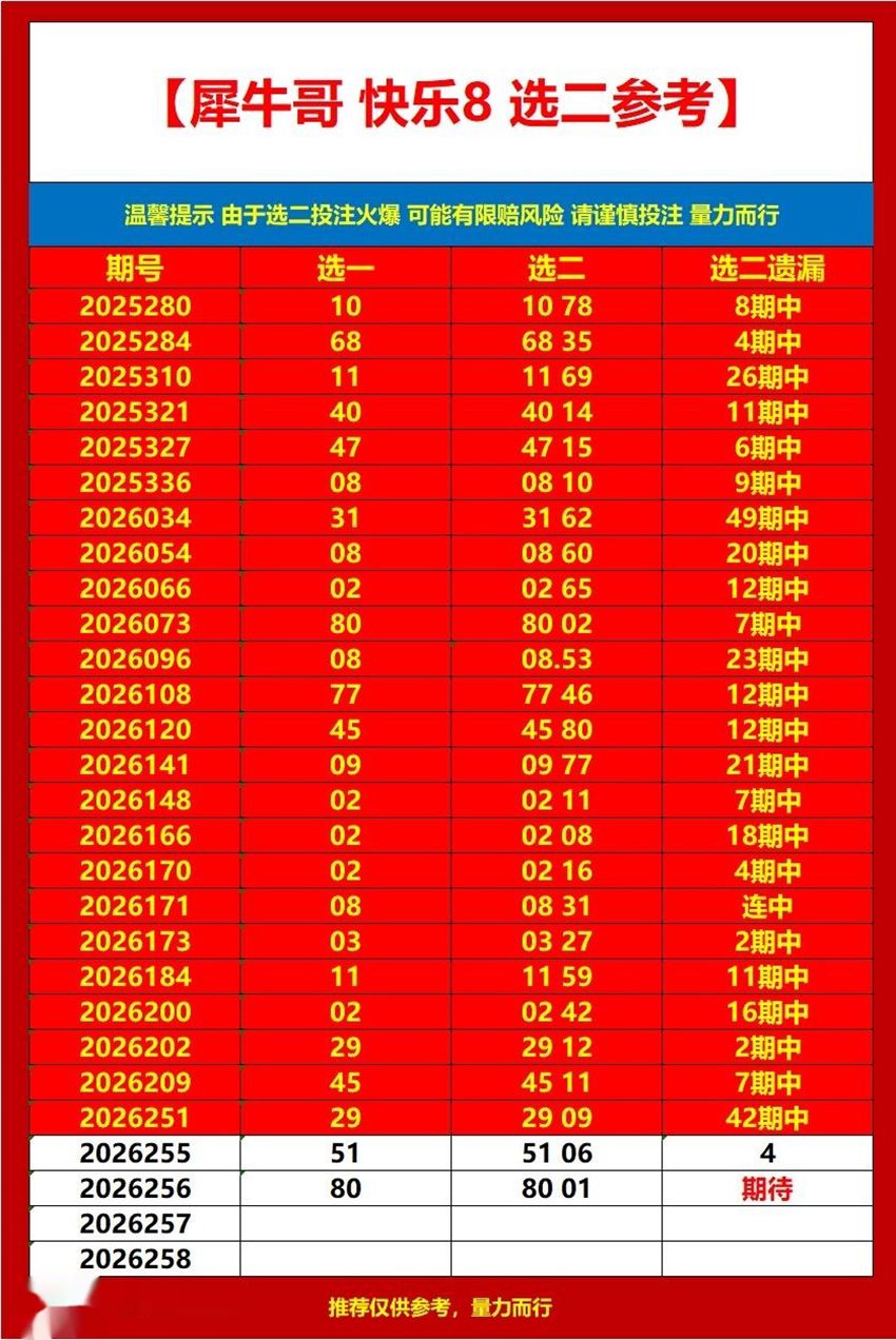 2026256期犀牛哥福彩快乐8分析推荐