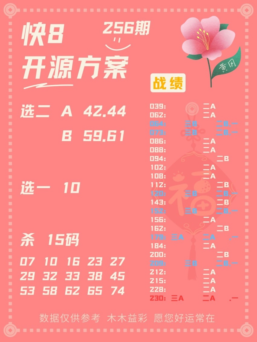 2026256期开源方案福彩快乐8分析推荐