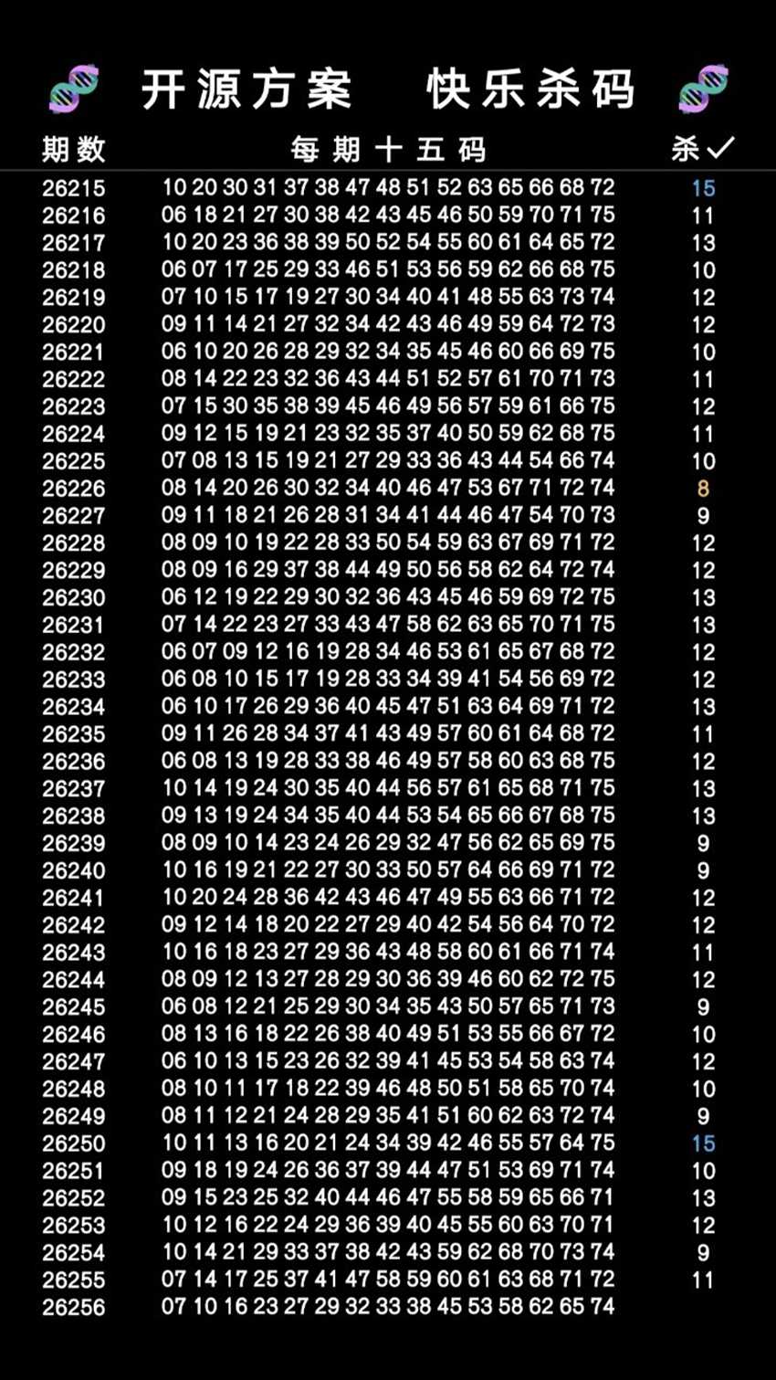 2026256期开源方案福彩快乐8分析推荐