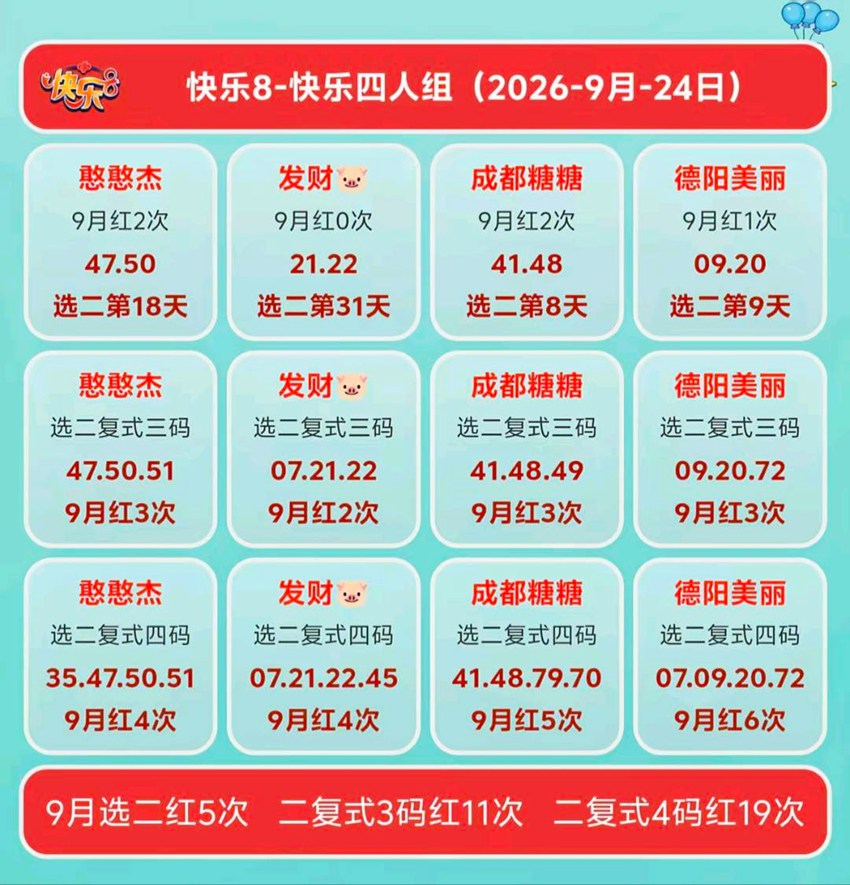 2026257期福彩快乐8名家合集