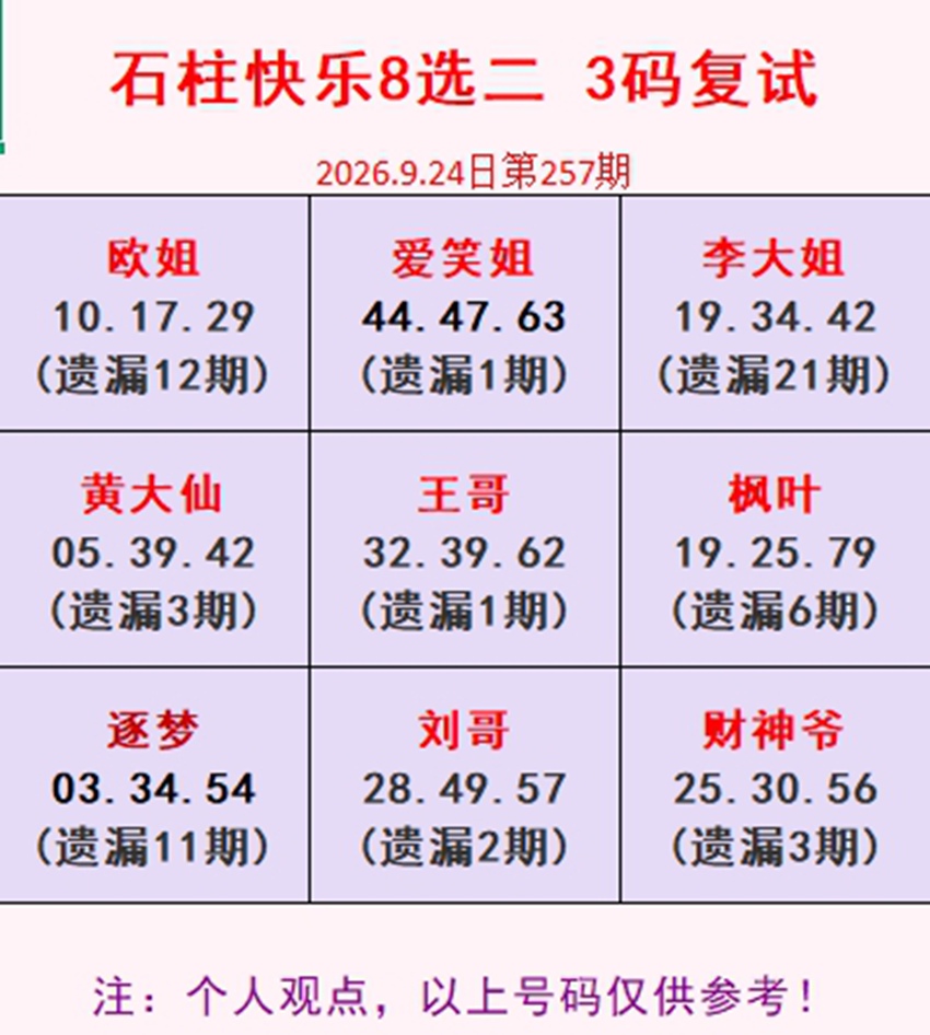 2026257期福彩快乐8名家合集