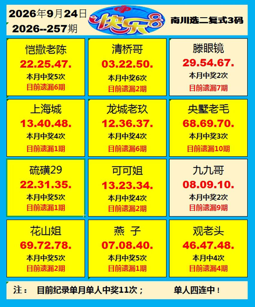 2026257期福彩快乐8名家合集
