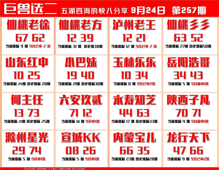 2026257期福彩快乐8名家合集