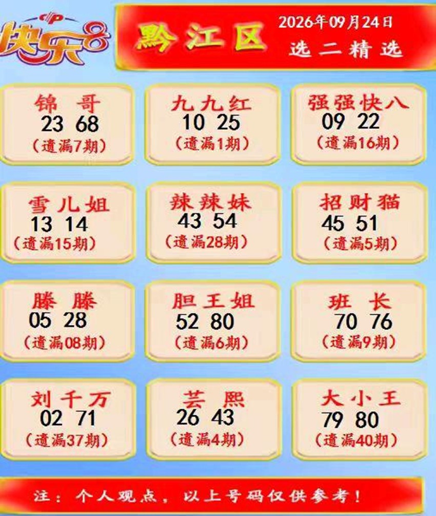 2026257期福彩快乐8名家合集