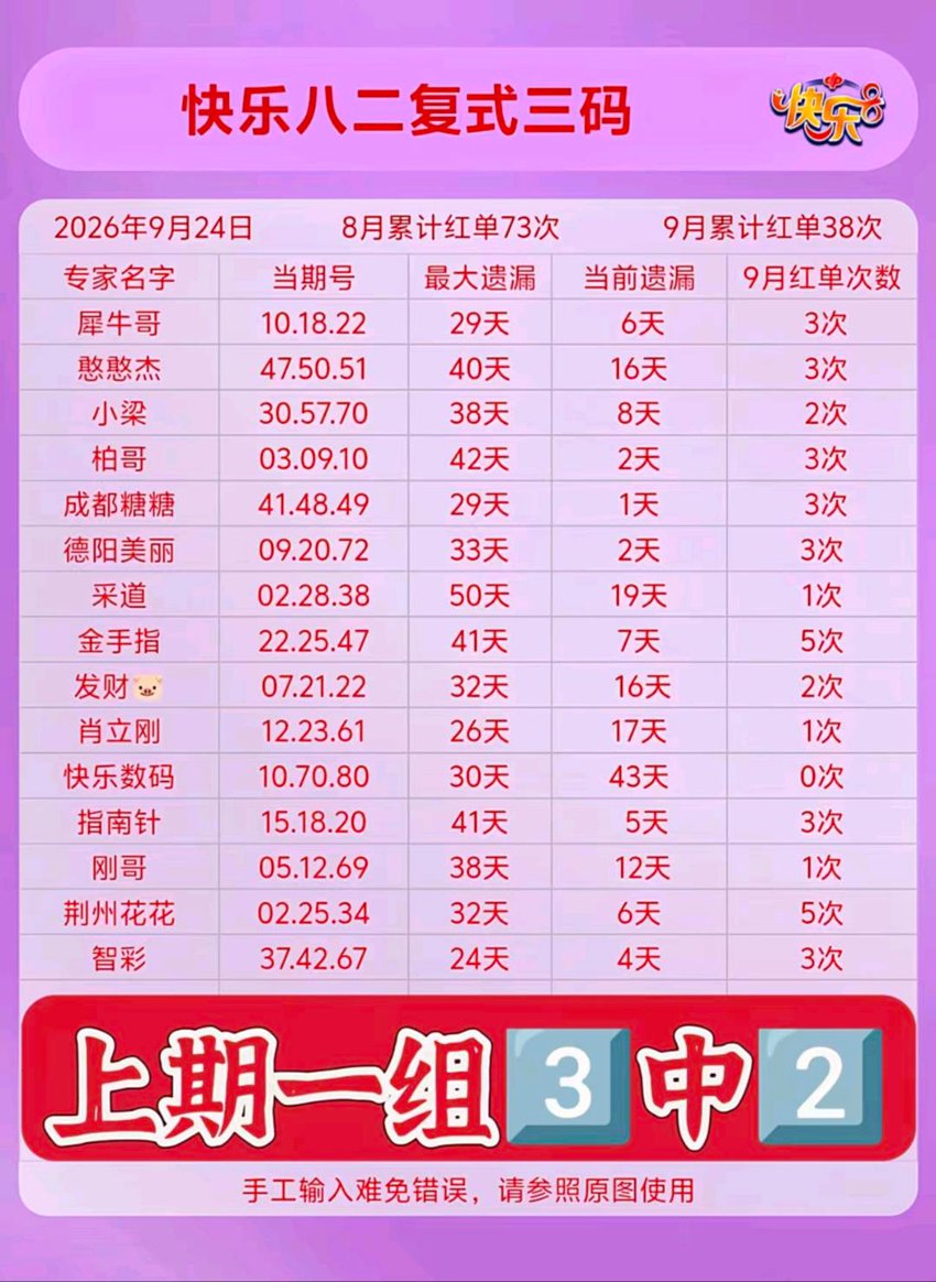 2026257期福彩快乐8名家合集