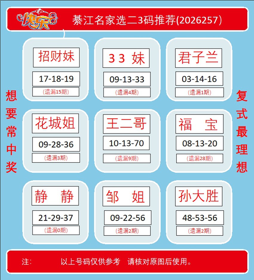 2026257期福彩快乐8名家合集