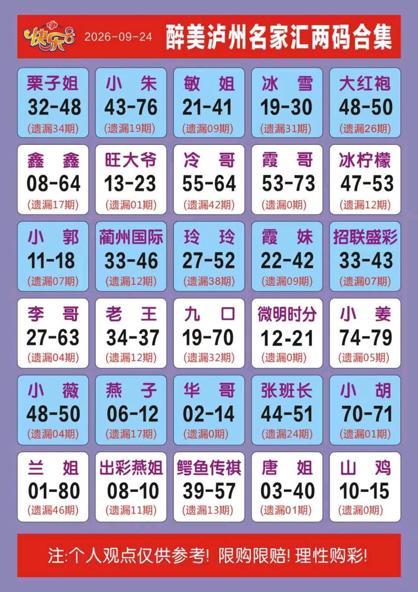 2026257期福彩快乐8名家合集
