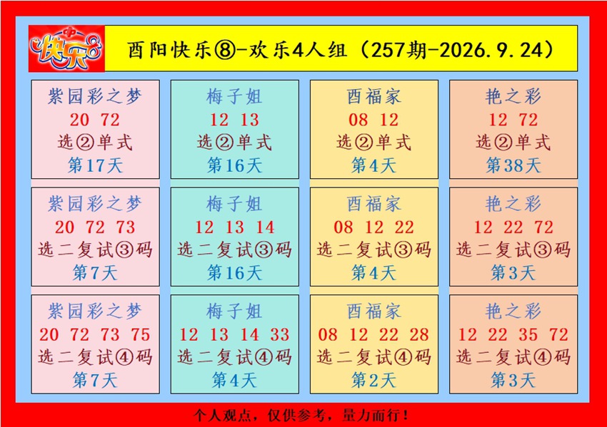 2026257期福彩快乐8名家合集