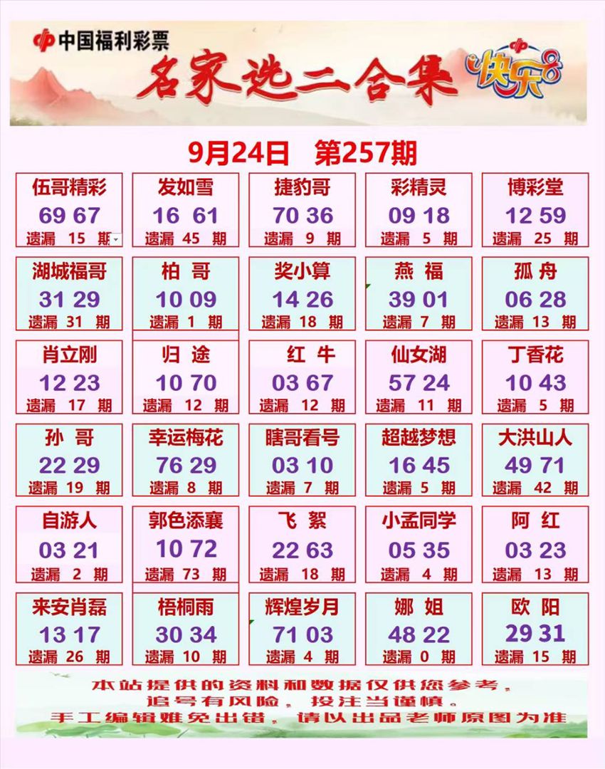 2026257期福彩快乐8名家合集