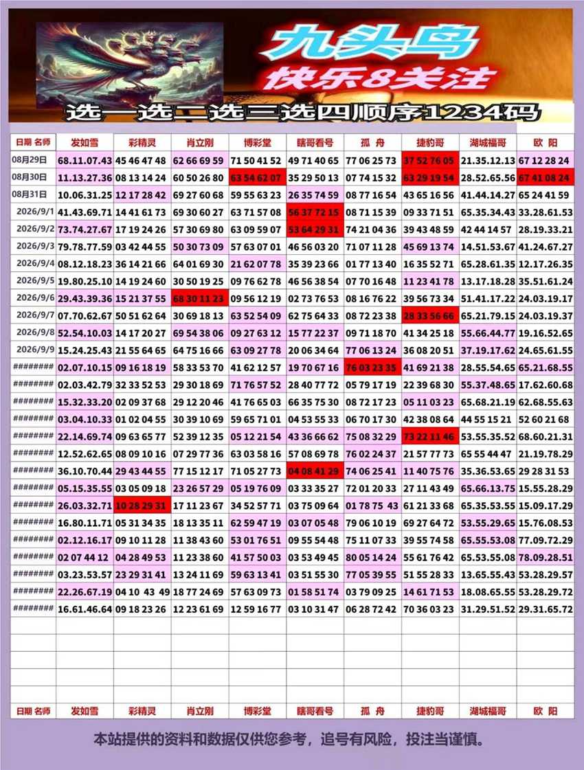 2026257期福彩快乐8名家合集
