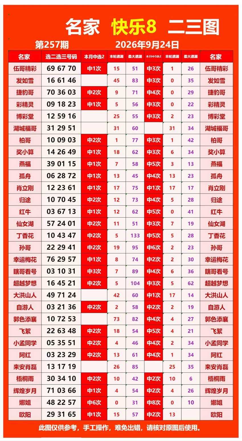 2026257期福彩快乐8名家合集