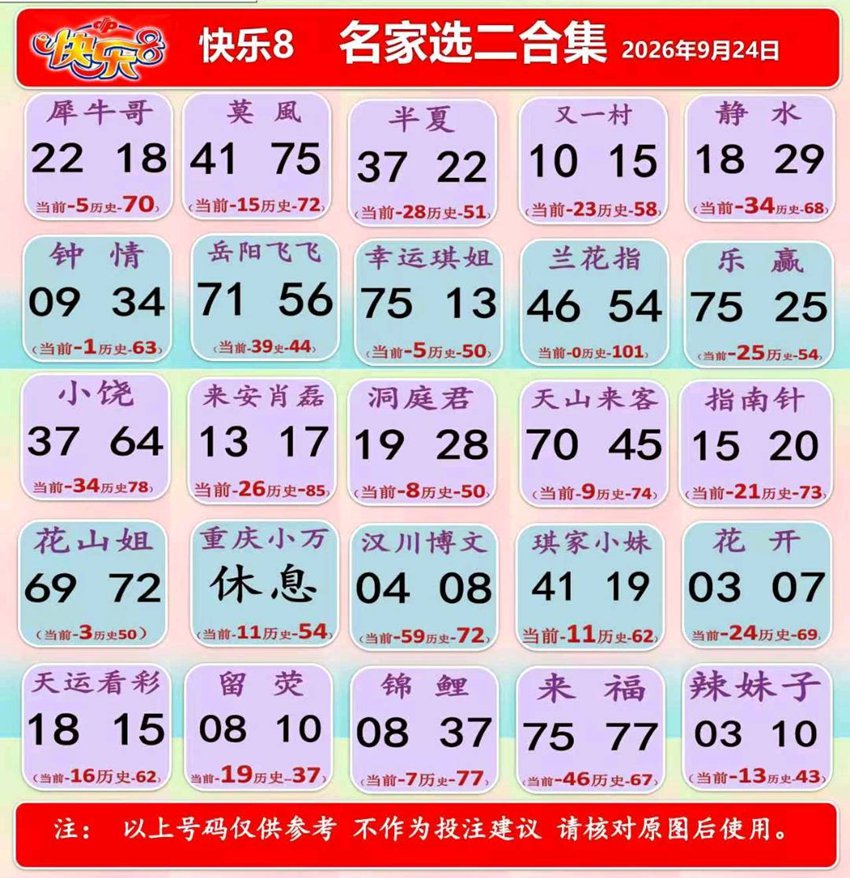 2026257期福彩快乐8名家合集