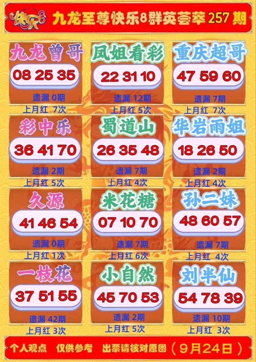 2026257期福彩快乐8名家合集