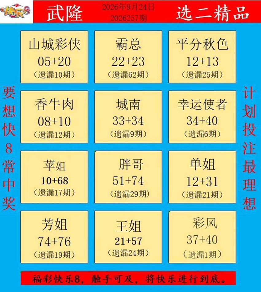2026257期福彩快乐8名家合集
