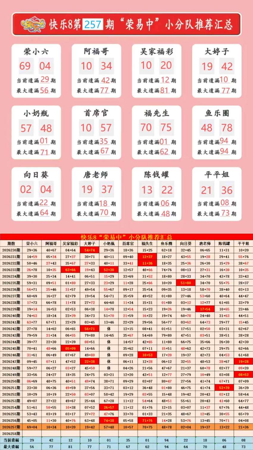 2026257期福彩快乐8名家合集