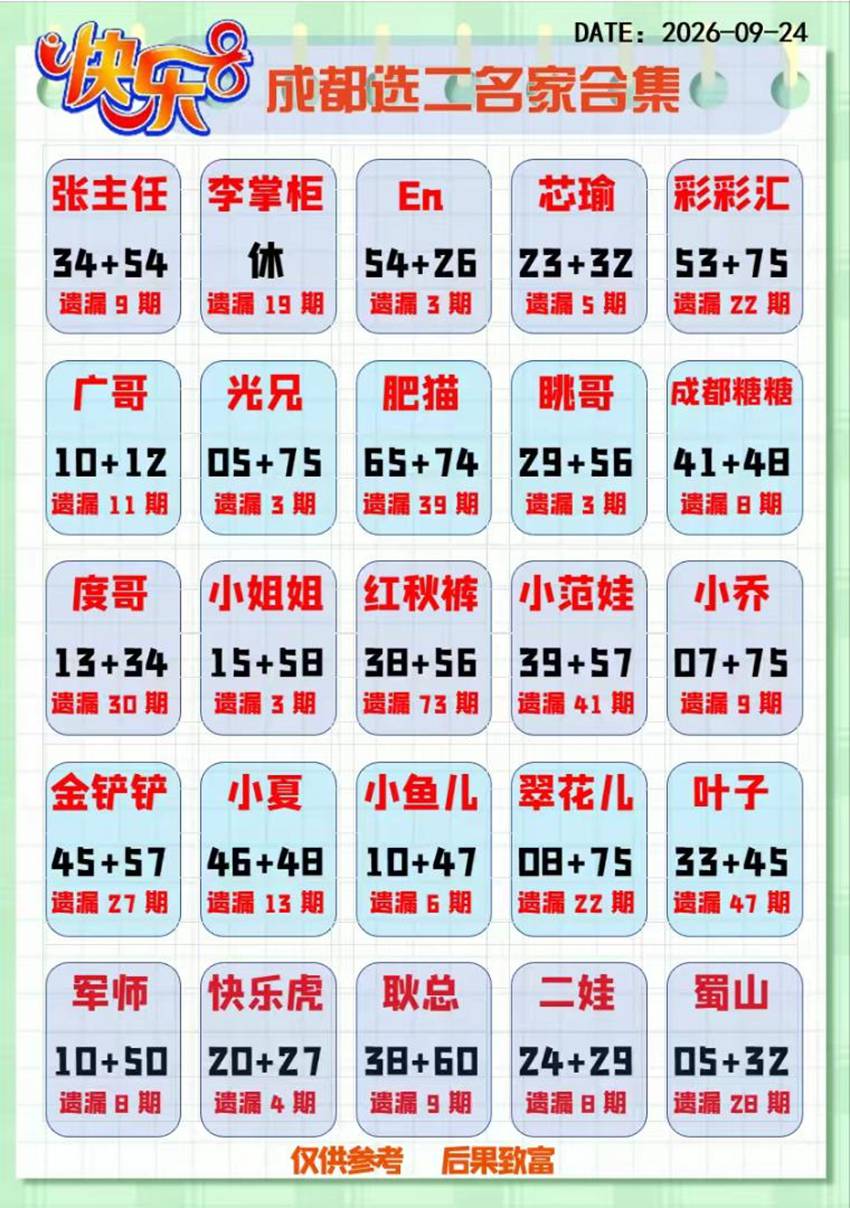 2026257期福彩快乐8名家合集