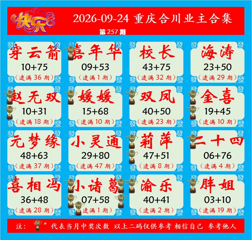 2026257期福彩快乐8名家合集