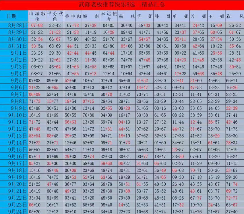 2026257期福彩快乐8名家合集