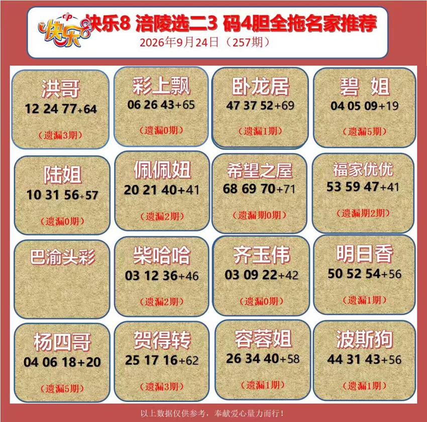 2026257期福彩快乐8名家合集