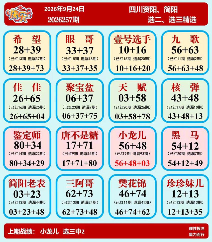 2026257期福彩快乐8名家合集