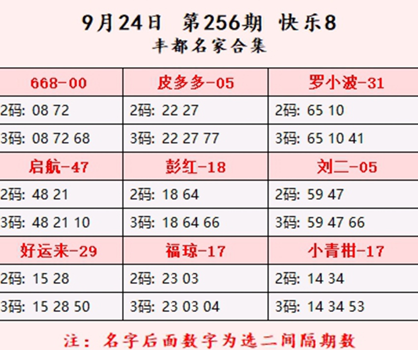 2026257期福彩快乐8名家合集