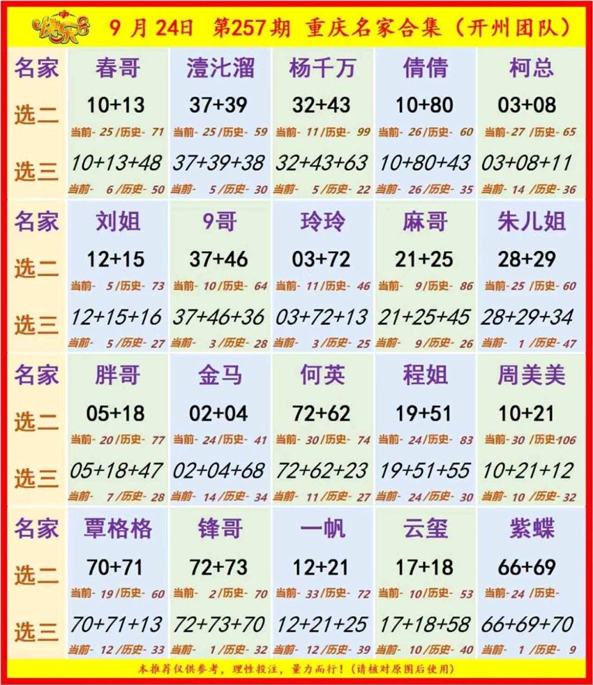 2026257期福彩快乐8名家合集