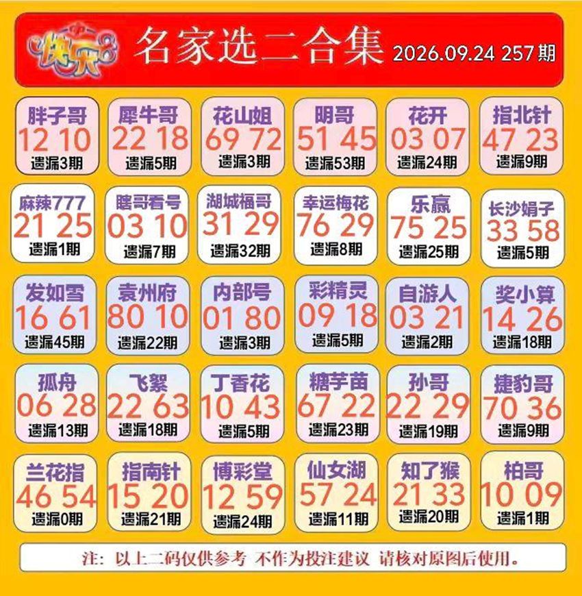 2026257期福彩快乐8名家合集