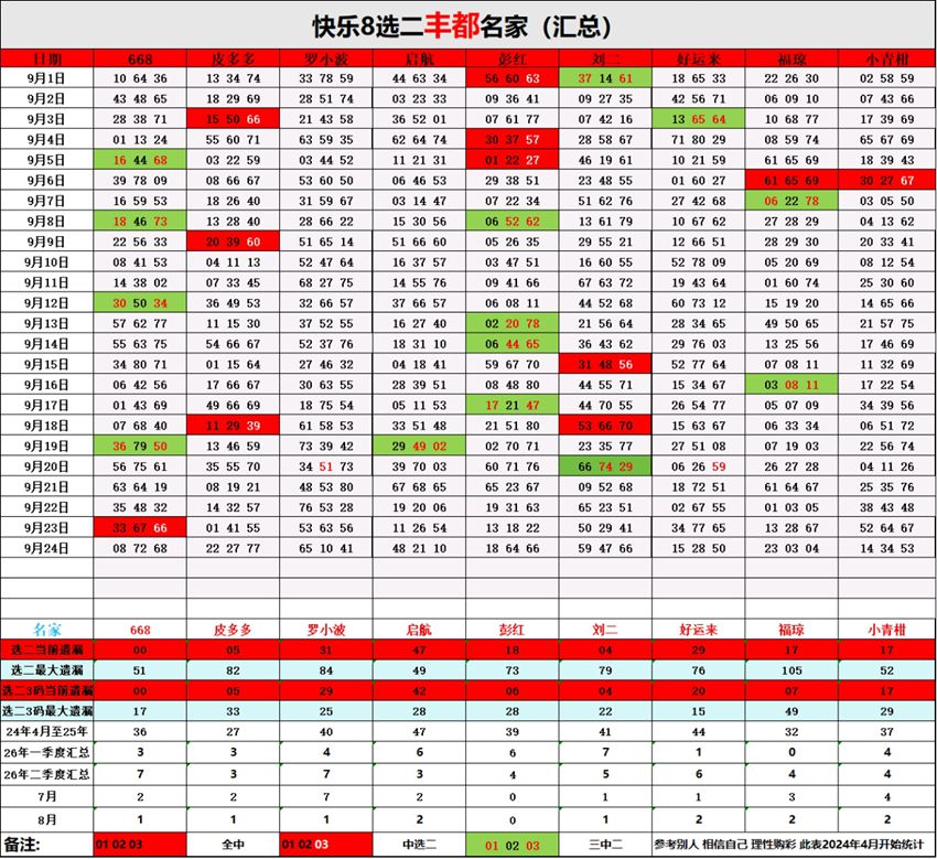 2026257期福彩快乐8名家合集