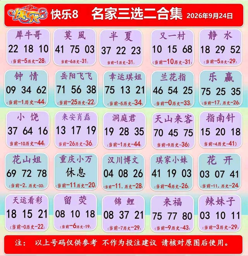 2026257期福彩快乐8名家合集