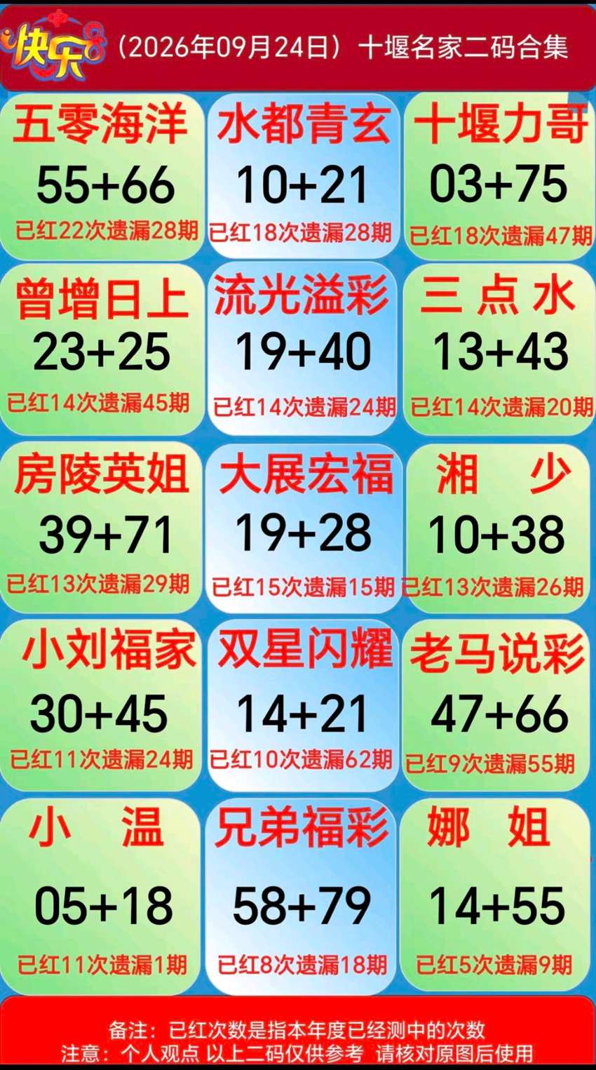 2026257期福彩快乐8名家合集
