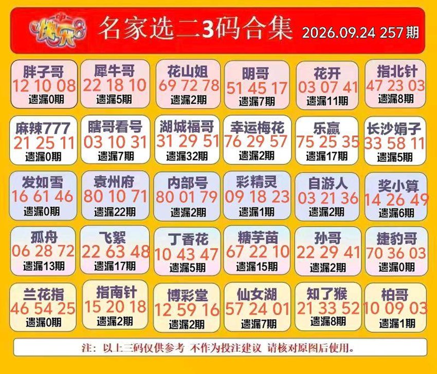 2026257期福彩快乐8名家合集