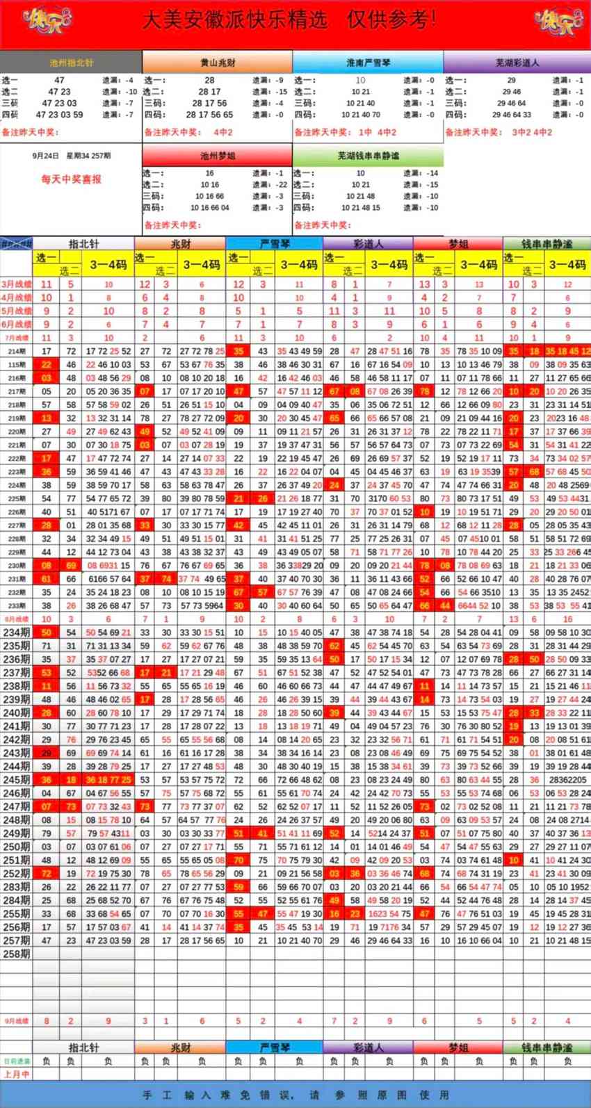 2026257期福彩快乐8名家合集