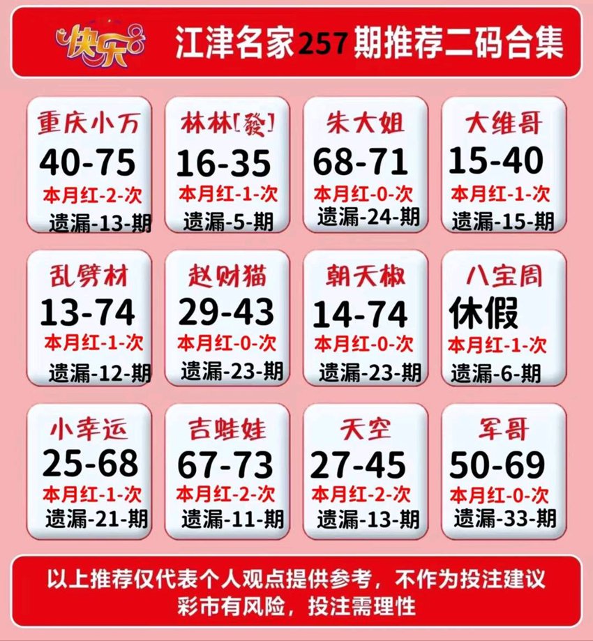 2026257期福彩快乐8名家合集