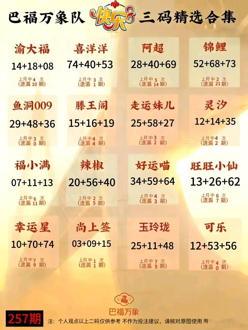 2026257期福彩快乐8名家合集