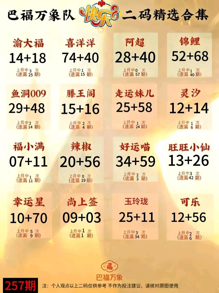 2026257期福彩快乐8名家合集