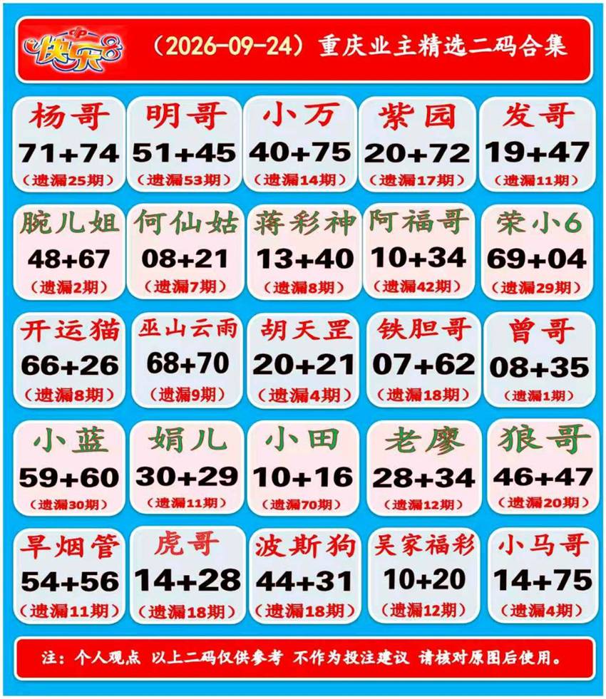 2026257期福彩快乐8名家合集