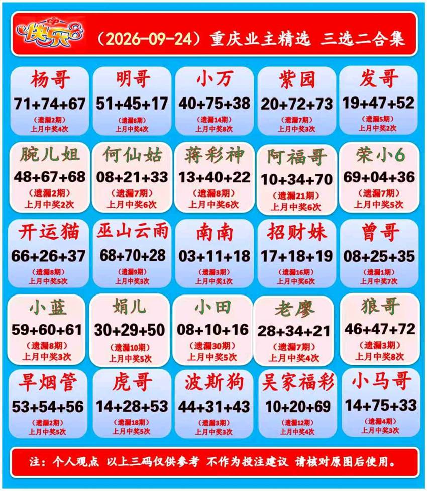 2026257期福彩快乐8名家合集