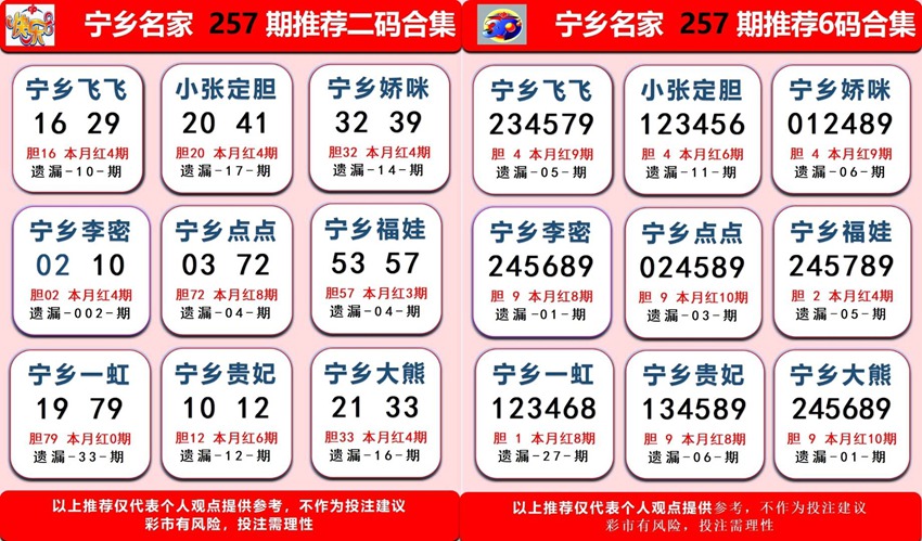 2026257期福彩快乐8名家合集