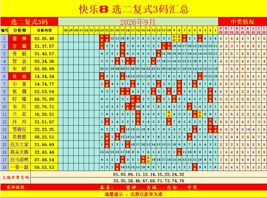 2026257期福彩快乐8名家合集