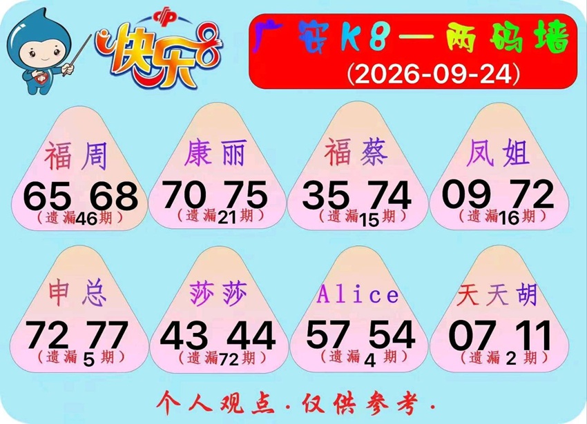 2026257期福彩快乐8名家合集