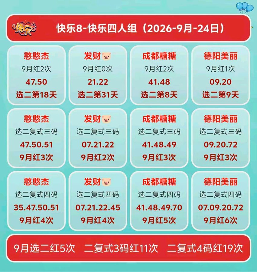 2026257期福彩快乐8名家合集