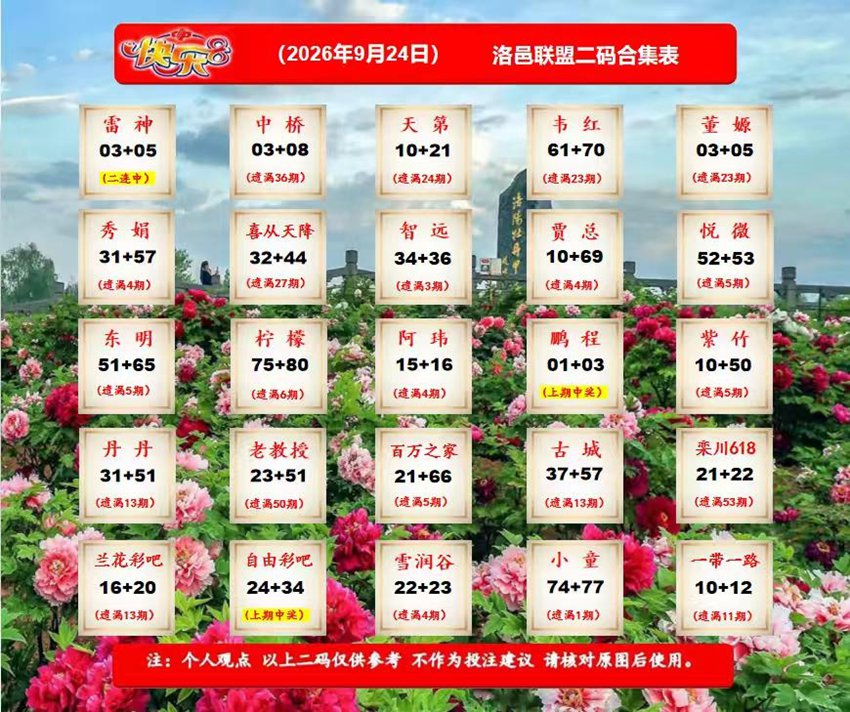 2026257期福彩快乐8名家合集