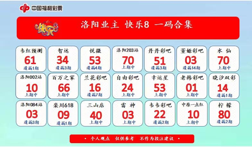 2026257期福彩快乐8名家合集