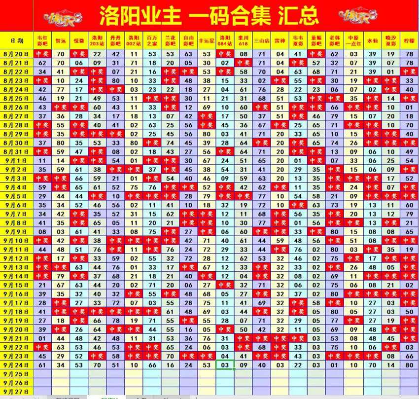 2026257期福彩快乐8名家合集