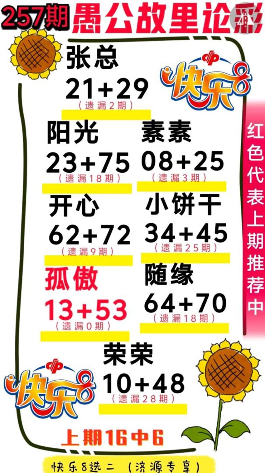 2026257期福彩快乐8名家合集