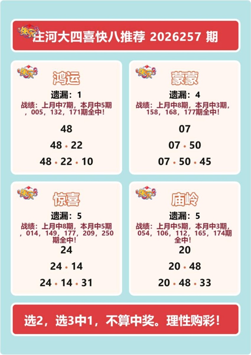 2026257期福彩快乐8名家合集