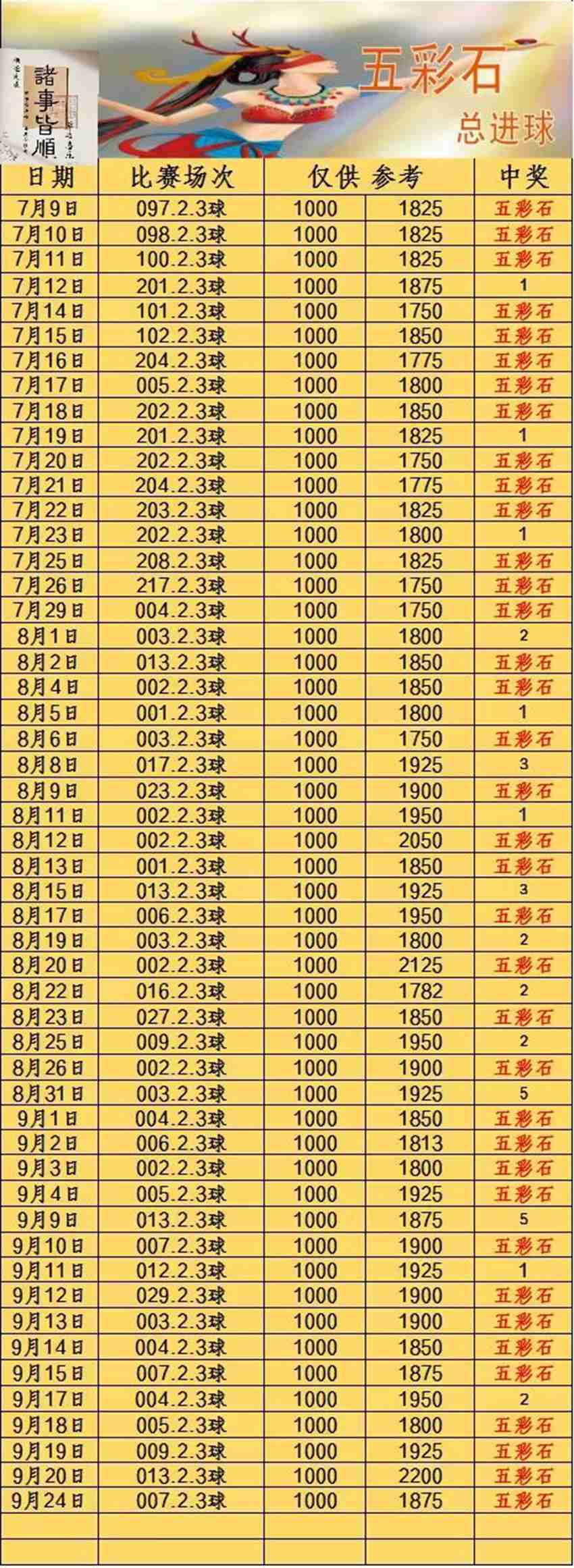 9.24五彩石竞足分析推荐